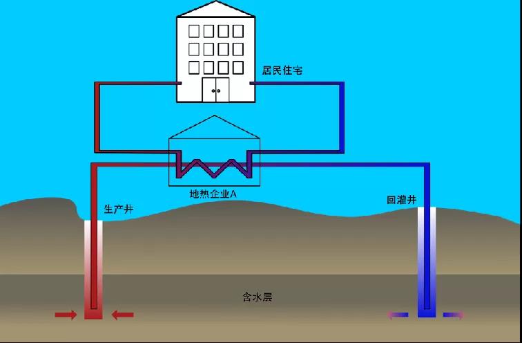 地熱資訊：業內呼吁亟待改進地熱資源稅，地大熱能你怎么看？