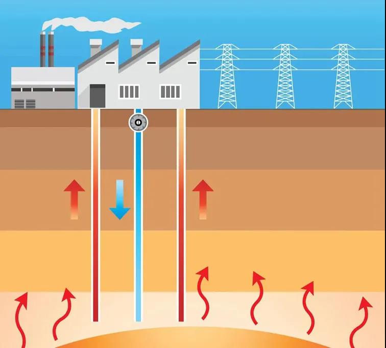 地熱資訊：業內呼吁亟待改進地熱資源稅，地大熱能你怎么看？