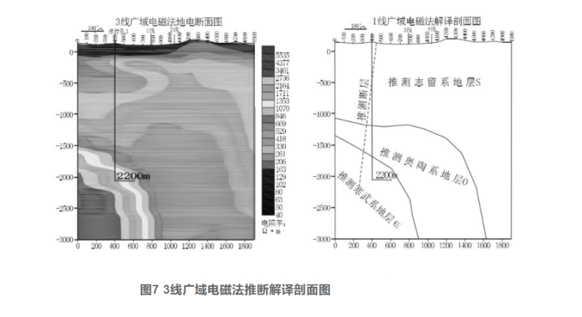 綜合物探方法在湖北通山縣廈鋪-楊芳林地熱勘查中的應用-地大熱能 綜合物探方法在湖北通山縣廈鋪-楊芳林地熱勘查中的應用-地大熱能