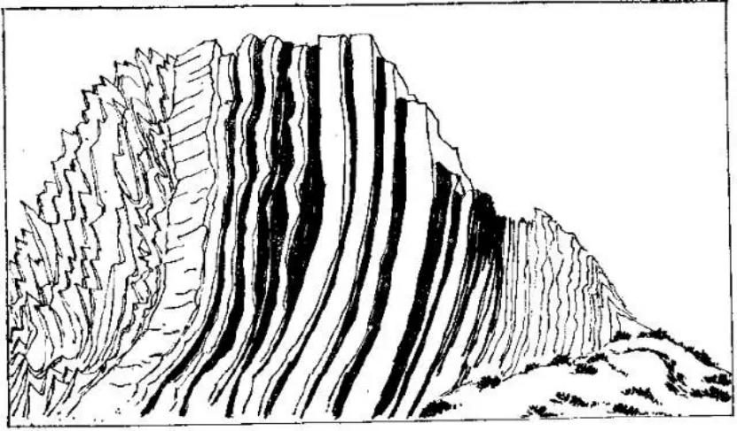 盤點各類地質(zhì)地貌類型-地?zé)豳Y源開發(fā)-地大熱能