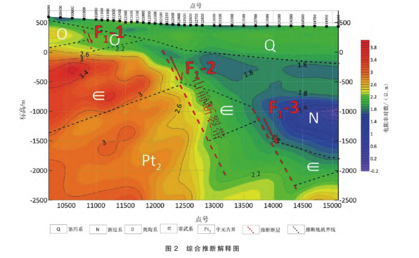 陜西禮泉縣北部一帶深部地熱資源勘探研究-地熱開發利用-地大熱能 陜西禮泉縣北部一帶深部地熱資源勘探研究-地熱開發利用-地大熱能