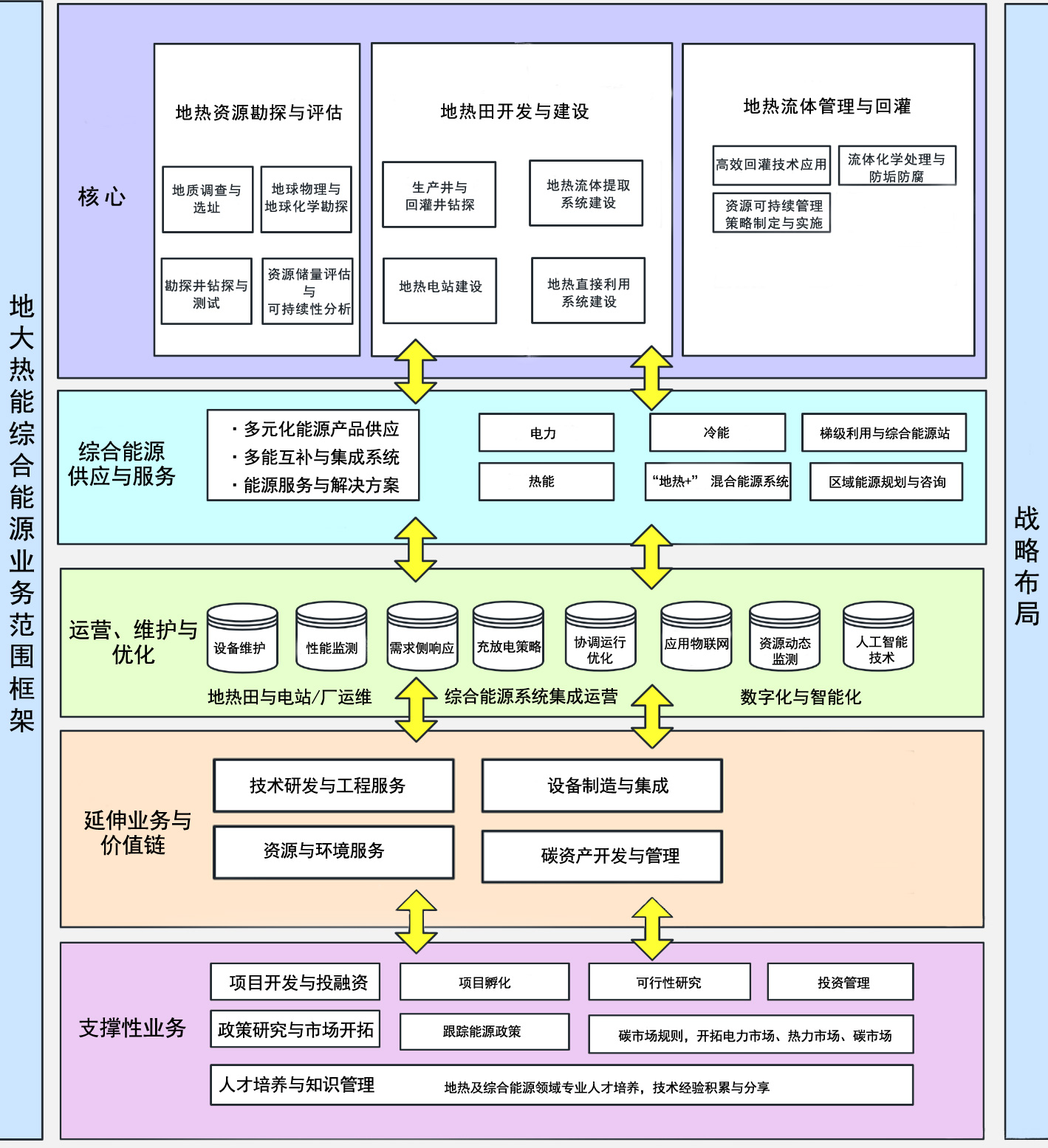 地大熱能地熱能綜合能源企業業務范圍框架 地大熱能地熱能綜合能源企業業務范圍框架