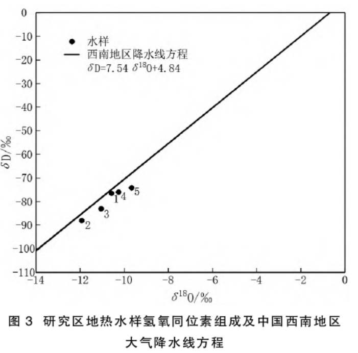 云南省昌寧縣地熱水地質特征及成因研究-地熱開發利用-地大熱能 云南省昌寧縣地熱水地質特征及成因研究-地熱開發利用-地大熱能