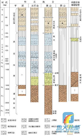 河北省地熱資源分布規律-地熱開發利用-地大熱能 河北省地熱資源分布規律-地熱開發利用-地大熱能